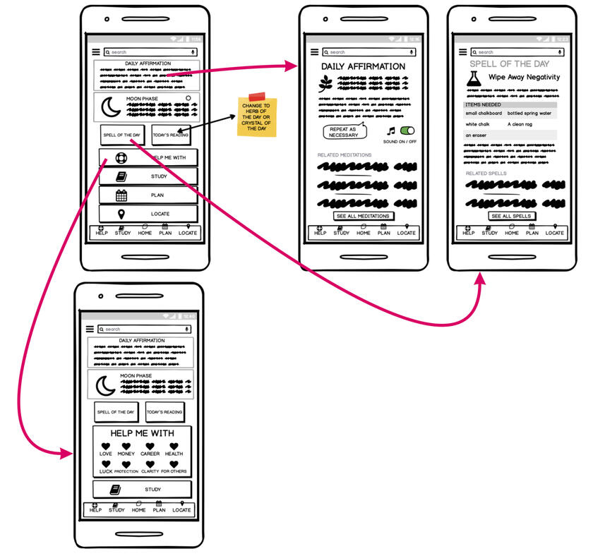 Screens showing app flow